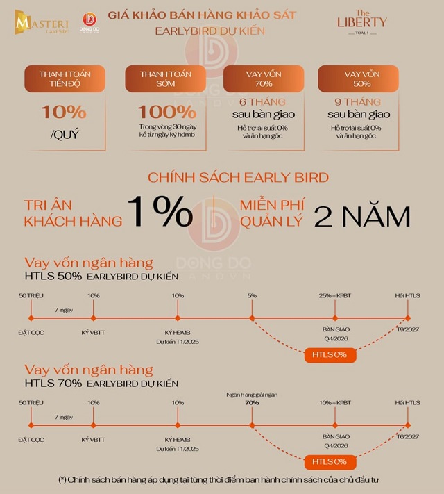 Thanh toán theo hình thức vay vốn ngân hàng